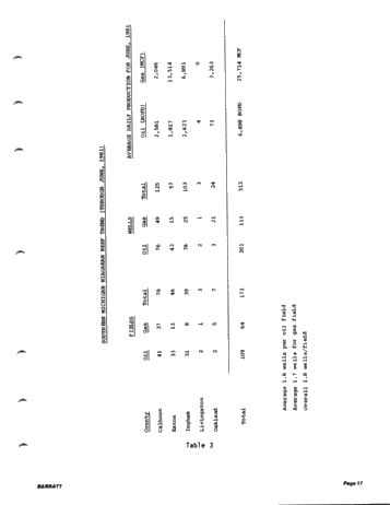 Recent Exploration Activity in Michigan Page 19