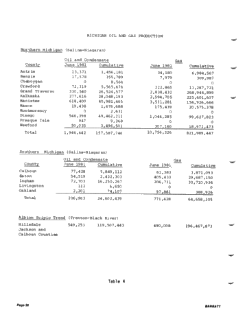 Recent Exploration Activity in Michigan Page 32