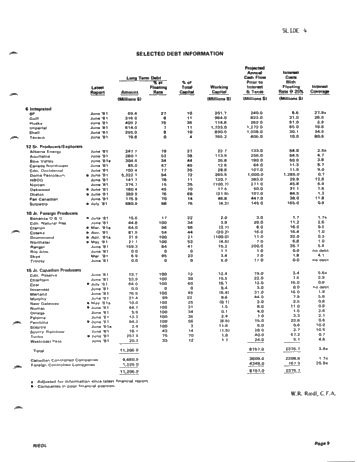 Serious Financial Problems for the Canadian Oil and Gas Industry Page 9