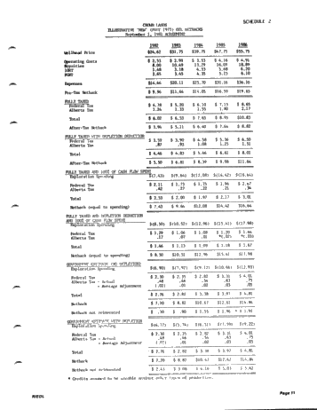 Serious Financial Problems for the Canadian Oil and Gas Industry Page 11