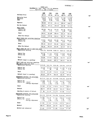 Serious Financial Problems for the Canadian Oil and Gas Industry Page 12
