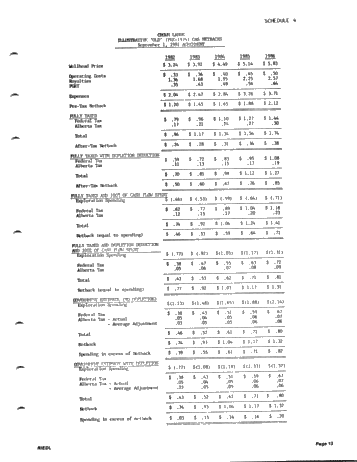 Serious Financial Problems for the Canadian Oil and Gas Industry Page 13