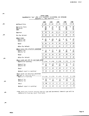 Serious Financial Problems for the Canadian Oil and Gas Industry Page 15