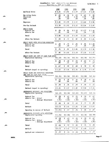 Serious Financial Problems for the Canadian Oil and Gas Industry Page 17