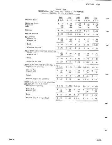 Serious Financial Problems for the Canadian Oil and Gas Industry Page 18