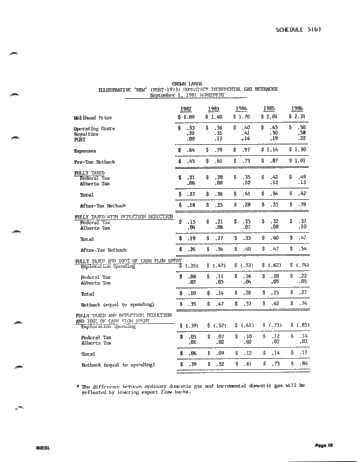 Serious Financial Problems for the Canadian Oil and Gas Industry Page 19