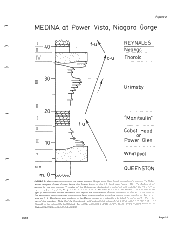 he "Type Locality of Hummocky Cross-Stratification the Storm Dominated Silurian Medina Formation in the Niagara Gorge, New York and Ontario Page 15