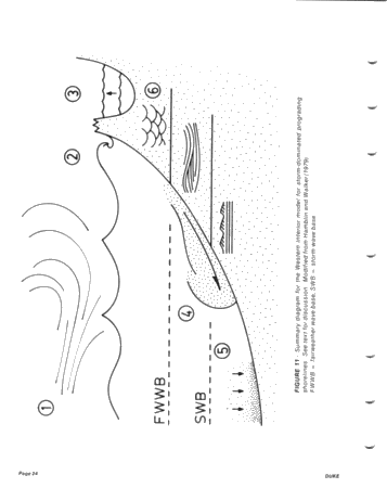 he "Type Locality of Hummocky Cross-Stratification the Storm Dominated Silurian Medina Formation in the Niagara Gorge, New York and Ontario Page 24