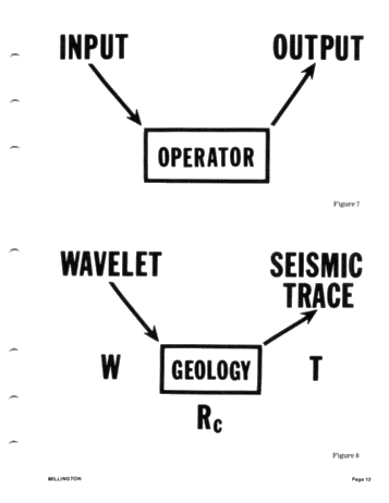 The Importance of Calibrating Seismic Data to Geology Using Well Logs Page 13