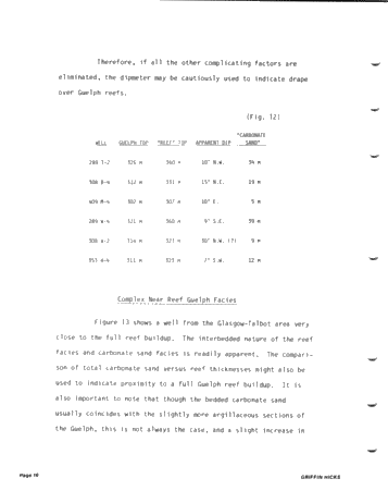 The Use of Dipmeters to Define Facies of the Guelph Within the Barrier Reef Complex of Lake Erie Page 16