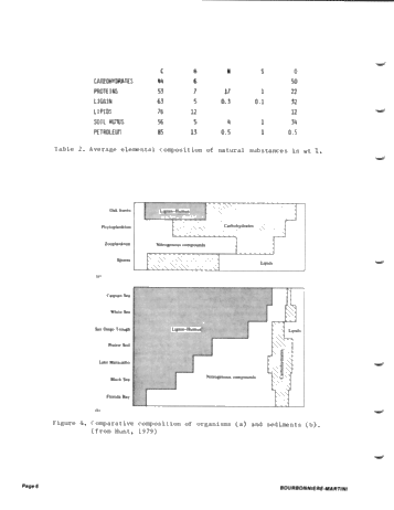 Part One - Geochemical Character and Origin of Ontario Oils and Natural Gases Page 6