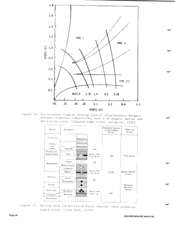 Part One - Geochemical Character and Origin of Ontario Oils and Natural Gases Page 20