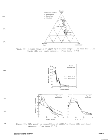 Part One - Geochemical Character and Origin of Ontario Oils and Natural Gases Page 21