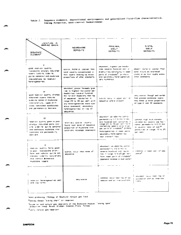 Reservoir Characteristics Related to Sedimentary Features of Conventional and Low - Permeability Gas Reservoirs in Marine, Cretaceous Sandstones of Saskatchewan Page 15