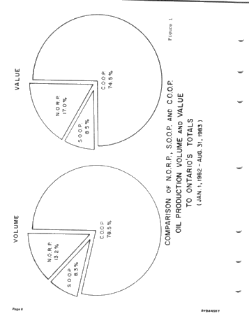 Effect of Petroleum Incentive Programs in Ontario Page 10