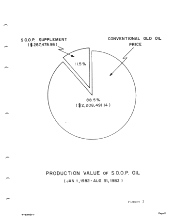 Effect of Petroleum Incentive Programs in Ontario Page 11
