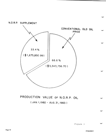 Effect of Petroleum Incentive Programs in Ontario Page 12