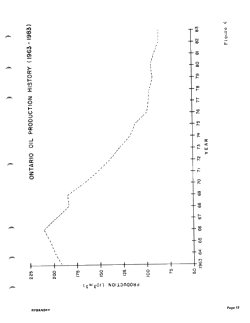 Effect of Petroleum Incentive Programs in Ontario Page 15