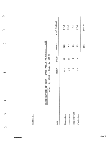 Effect of Petroleum Incentive Programs in Ontario Page 17