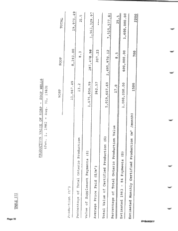 Effect of Petroleum Incentive Programs in Ontario Page 18
