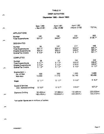 Effect of Petroleum Incentive Programs in Ontario Page 19