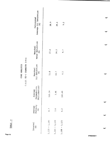 Effect of Petroleum Incentive Programs in Ontario Page 20