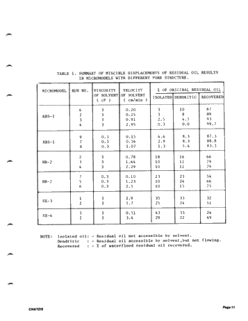 Visualization of Oil Displacement Mechanisms and Enhanced Oil Recovery Page 11