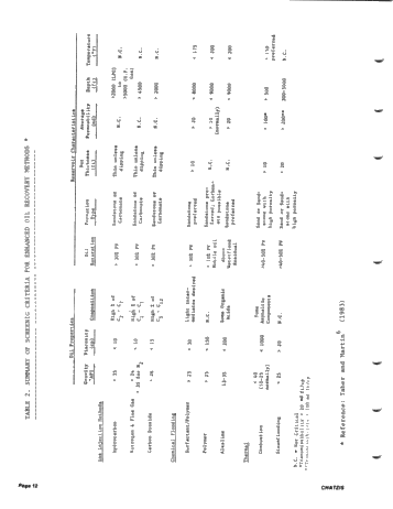 Visualization of Oil Displacement Mechanisms and Enhanced Oil Recovery Page 12