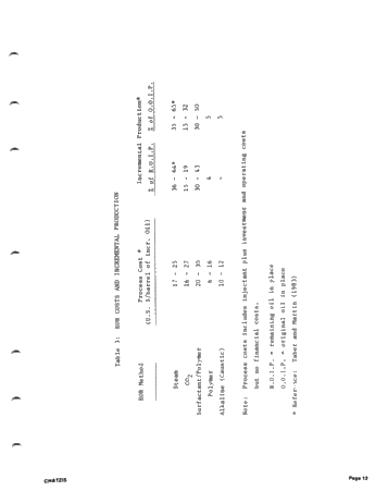 Visualization of Oil Displacement Mechanisms and Enhanced Oil Recovery Page 13