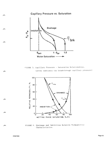 Visualization of Oil Displacement Mechanisms and Enhanced Oil Recovery Page 15