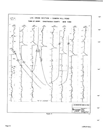 The Akron Dolomite (Bass Islands) Oil Trend in Western New York Page 14