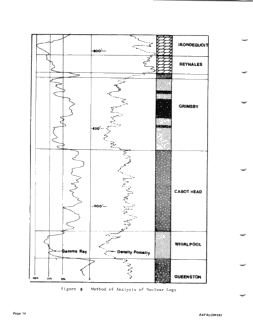 he Gas Producing Potential of the Lower Silurian "Clinton Sands Beneath Lake Erie, U.S.A. Page 14