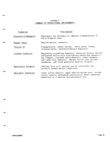 he Gas Producing Potential of the Lower Silurian "Clinton Sands Beneath Lake Erie, U.S.A. Page 19