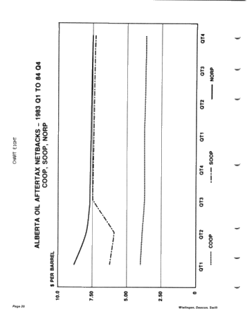 Canadian Oil and Gas Trends the Next Five Years Page 20