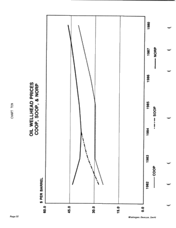 Canadian Oil and Gas Trends the Next Five Years Page 22