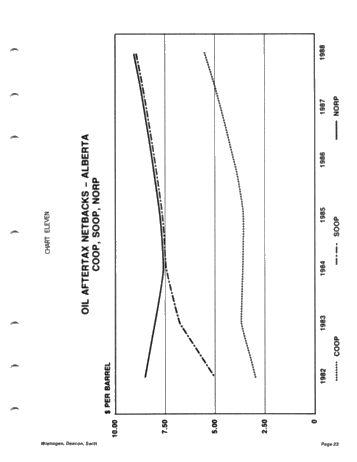 Canadian Oil and Gas Trends the Next Five Years Page 23