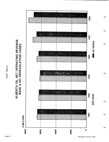 Canadian Oil and Gas Trends the Next Five Years Page 24