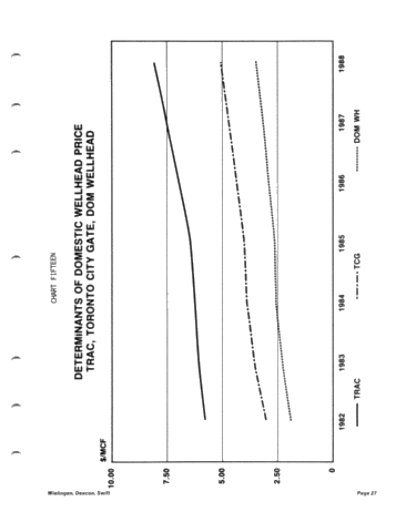 Canadian Oil and Gas Trends the Next Five Years Page 27