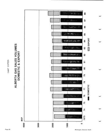 Canadian Oil and Gas Trends the Next Five Years Page 28