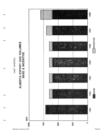 Canadian Oil and Gas Trends the Next Five Years Page 29