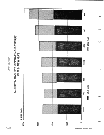 Canadian Oil and Gas Trends the Next Five Years Page 30