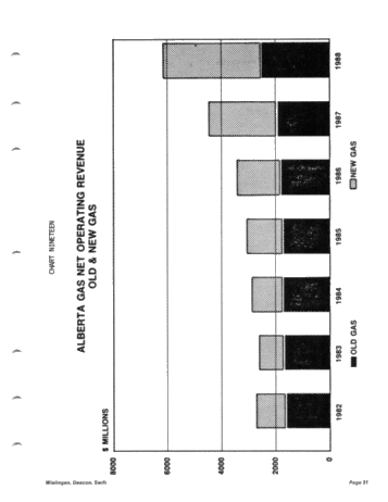 Canadian Oil and Gas Trends the Next Five Years Page 31