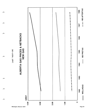 Canadian Oil and Gas Trends the Next Five Years Page 33