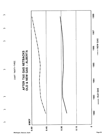 Canadian Oil and Gas Trends the Next Five Years Page 35