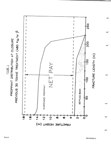 Technological Advances in Hydraulic Fracturing Page 8