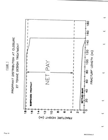Technological Advances in Hydraulic Fracturing Page 10
