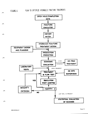 Technological Advances in Hydraulic Fracturing Page 13
