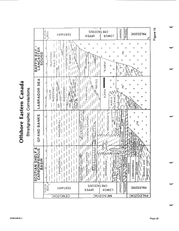 Canadian Frontier Exploration and Development Page 32