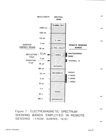 Integration of Geology Geophysics and Remote Sensing in Ontario Page 20