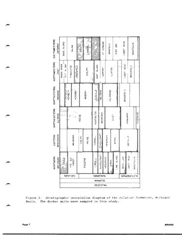 Diagenetic Evaluation and Chemical Fluid Vectors of the Silurian Formations, Michigan Basin Page 7
